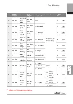 Preview for 522 page of LSIS 6731001500 User Manual