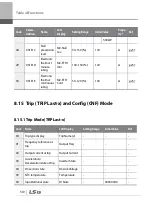 Preview for 523 page of LSIS 6731001500 User Manual