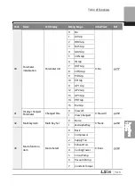 Preview for 526 page of LSIS 6731001500 User Manual