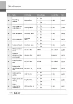 Preview for 527 page of LSIS 6731001500 User Manual