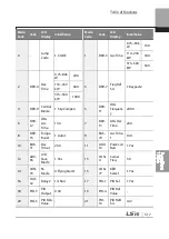 Preview for 530 page of LSIS 6731001500 User Manual