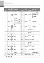 Preview for 535 page of LSIS 6731001500 User Manual