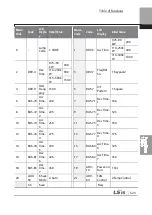 Preview for 536 page of LSIS 6731001500 User Manual