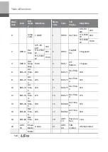 Preview for 537 page of LSIS 6731001500 User Manual