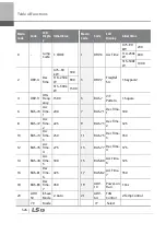 Preview for 539 page of LSIS 6731001500 User Manual