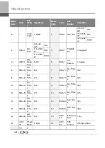 Preview for 541 page of LSIS 6731001500 User Manual