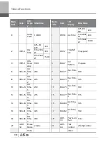 Preview for 543 page of LSIS 6731001500 User Manual