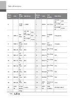 Preview for 547 page of LSIS 6731001500 User Manual