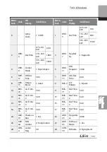 Preview for 564 page of LSIS 6731001500 User Manual