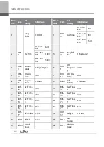 Preview for 565 page of LSIS 6731001500 User Manual