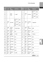 Preview for 566 page of LSIS 6731001500 User Manual