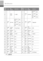 Preview for 567 page of LSIS 6731001500 User Manual