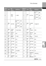 Preview for 568 page of LSIS 6731001500 User Manual