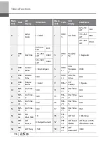 Preview for 569 page of LSIS 6731001500 User Manual