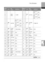 Preview for 570 page of LSIS 6731001500 User Manual