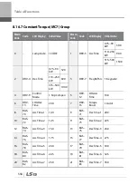 Preview for 571 page of LSIS 6731001500 User Manual