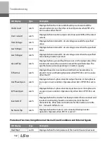 Preview for 575 page of LSIS 6731001500 User Manual