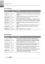 Preview for 577 page of LSIS 6731001500 User Manual