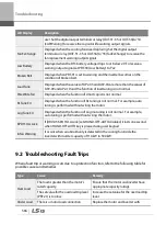 Preview for 579 page of LSIS 6731001500 User Manual