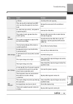 Preview for 580 page of LSIS 6731001500 User Manual