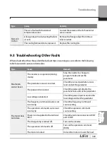 Preview for 582 page of LSIS 6731001500 User Manual