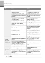 Preview for 583 page of LSIS 6731001500 User Manual