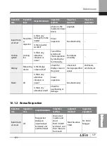 Preview for 590 page of LSIS 6731001500 User Manual