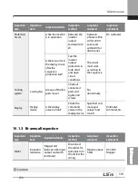 Preview for 592 page of LSIS 6731001500 User Manual