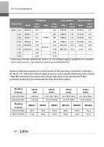 Preview for 615 page of LSIS 6731001500 User Manual