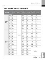 Preview for 616 page of LSIS 6731001500 User Manual