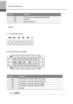 Preview for 623 page of LSIS 6731001500 User Manual