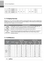 Preview for 629 page of LSIS 6731001500 User Manual