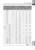 Preview for 630 page of LSIS 6731001500 User Manual