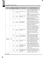 Preview for 107 page of LSIS eXP Series, eXP20-TTA User Manual