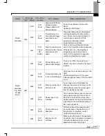 Preview for 110 page of LSIS eXP Series, eXP20-TTA User Manual