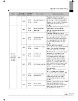 Preview for 112 page of LSIS eXP Series, eXP20-TTA User Manual