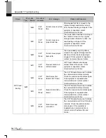 Preview for 113 page of LSIS eXP Series, eXP20-TTA User Manual