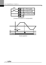 Preview for 130 page of LSIS G100 Operation Manual