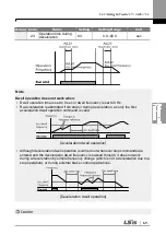 Preview for 133 page of LSIS G100 Operation Manual