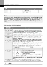 Preview for 138 page of LSIS G100 Operation Manual