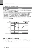 Preview for 142 page of LSIS G100 Operation Manual