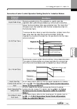 Preview for 149 page of LSIS G100 Operation Manual