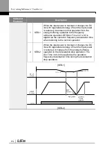 Preview for 154 page of LSIS G100 Operation Manual