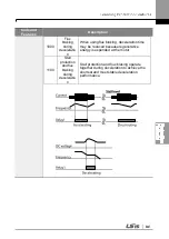 Preview for 195 page of LSIS G100 Operation Manual