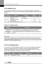 Preview for 212 page of LSIS G100 Operation Manual