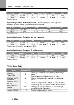 Preview for 232 page of LSIS G100 Operation Manual