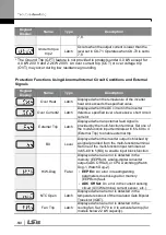 Preview for 298 page of LSIS G100 Operation Manual