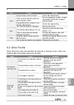 Preview for 303 page of LSIS G100 Operation Manual