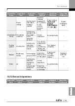 Preview for 309 page of LSIS G100 Operation Manual