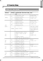 Preview for 10 page of LSIS GIPAM 115 FI Manual